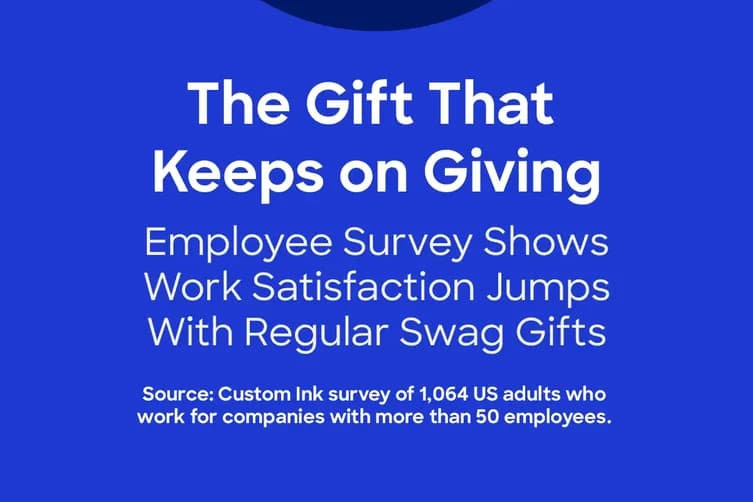 Graphic with Custom Ink logo and headline reading ‘The Gift That Keeps on Giving: Employee survey shows work satisfaction jumps with regular swag gifts.'