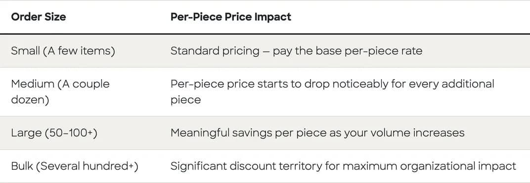 Custom Ink Pricing Table