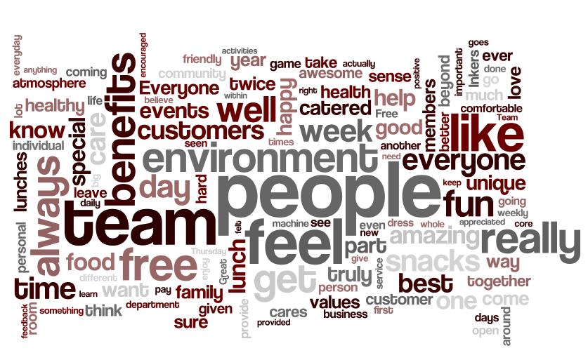 customink-wordle