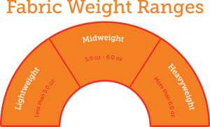 custom t shirt fabric weights