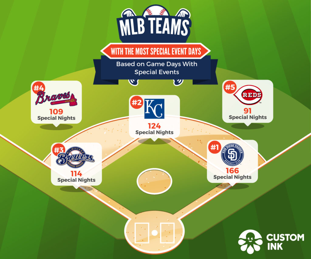 MLB giveaways based on number of special events