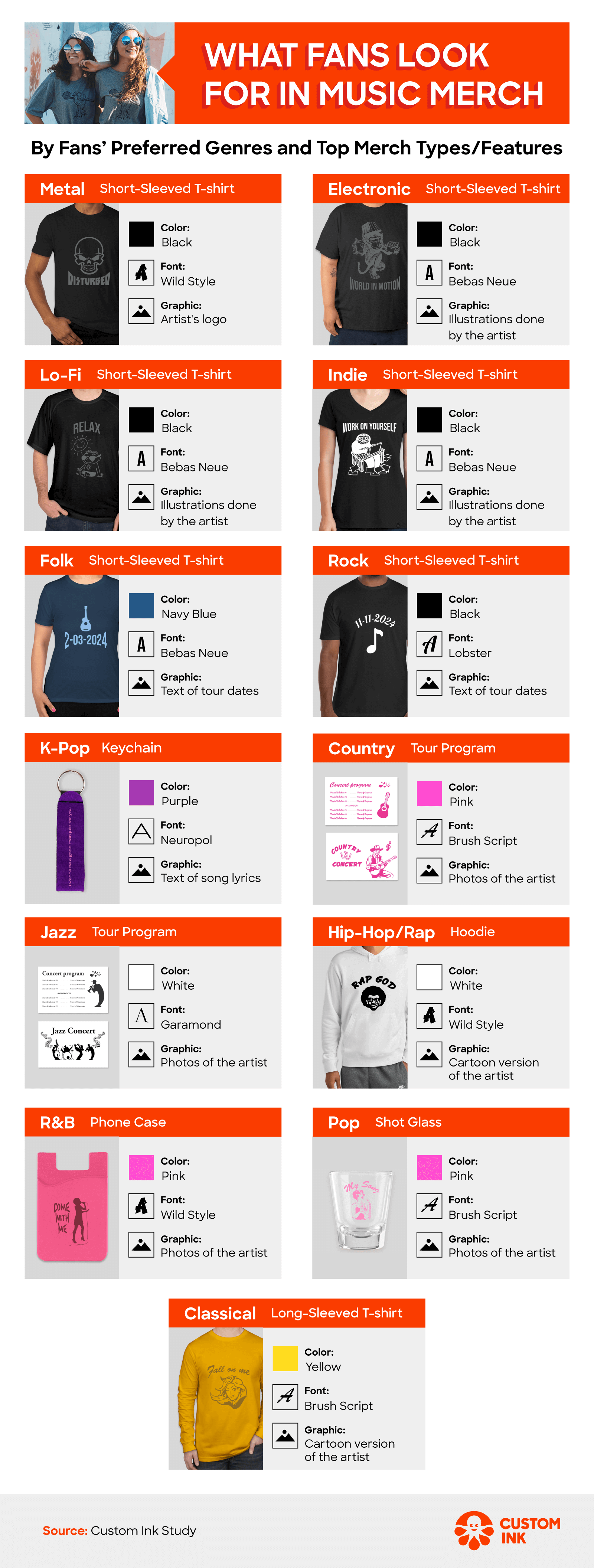 Chart of merch preferences by preferred music genre