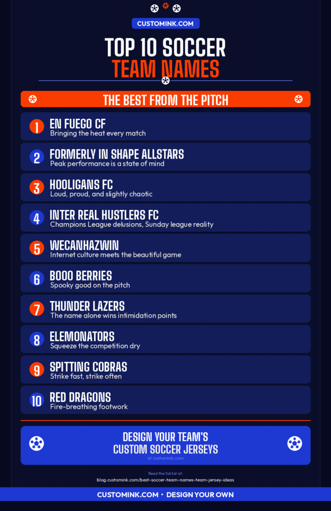 the best funny and cool soccer team names