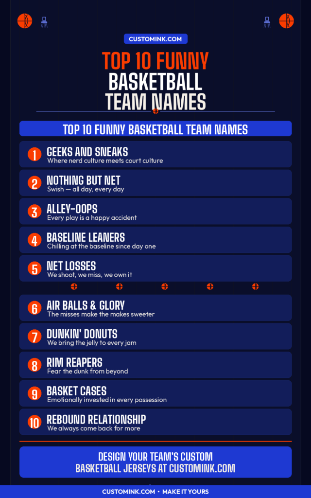 best funny and cool basketball team names