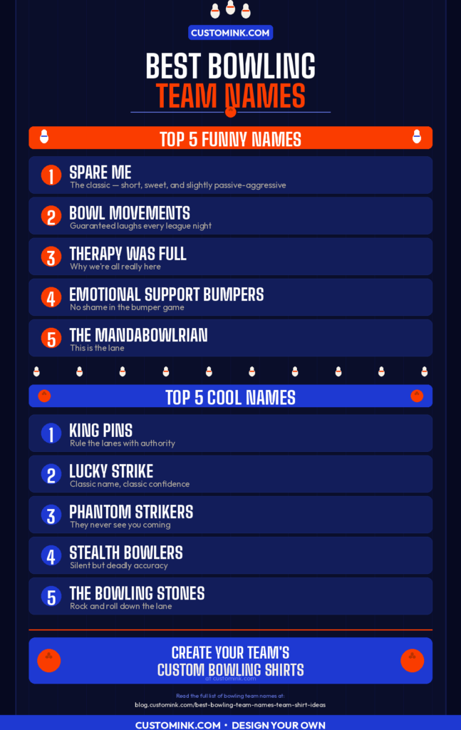 best funny and cool bowling league team names