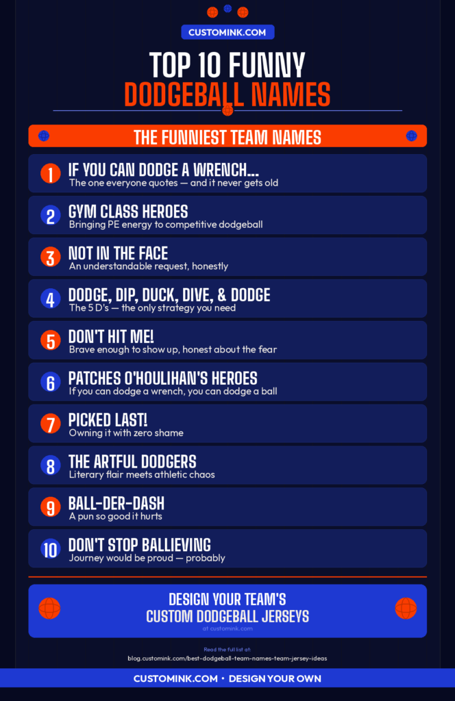 the best funny and cool dodgeball team names